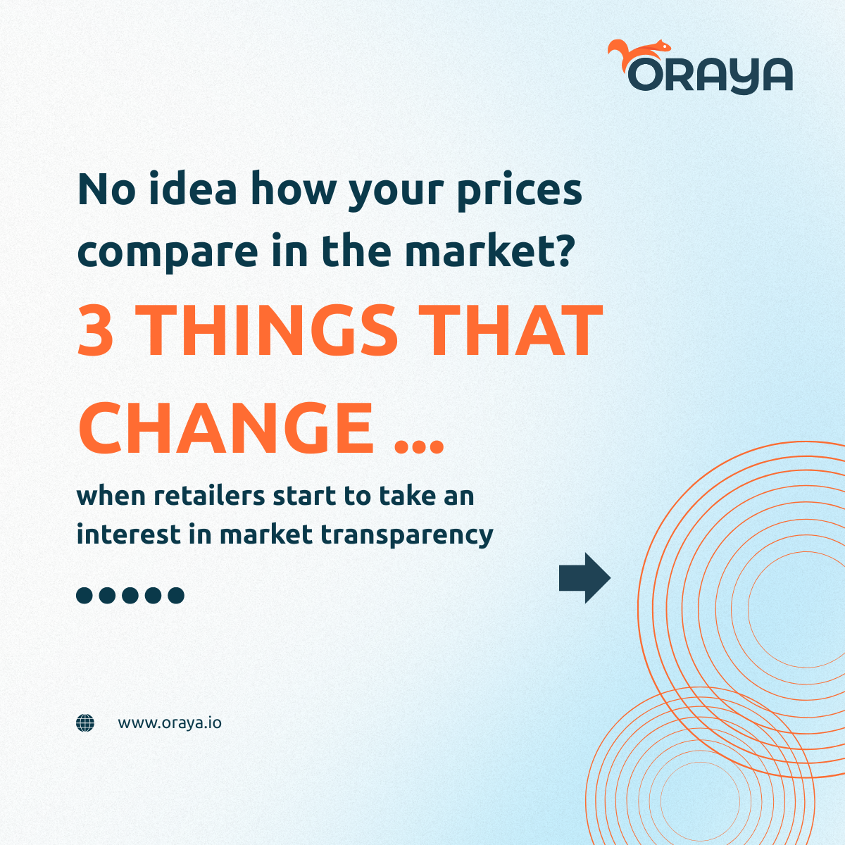 Text on picture: No idea how your prices compare in the market? 3 things that change when retailers start to take interest in market transparency
