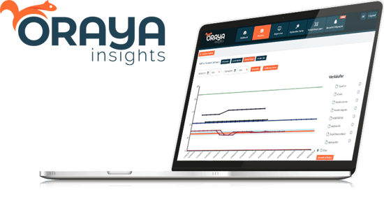 Channel Monitoring mit ORAYA insights